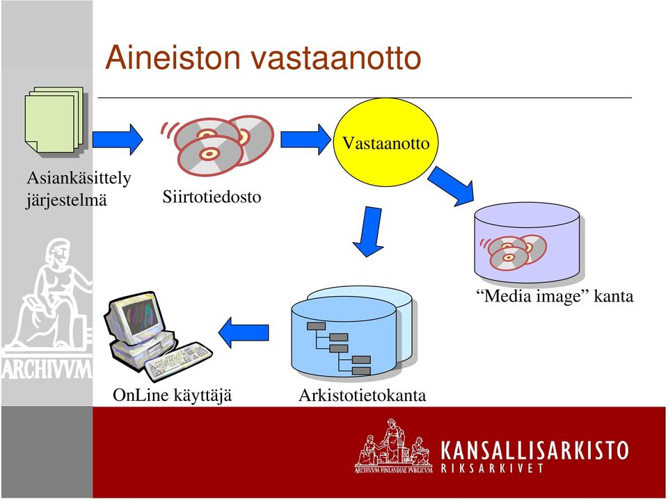 järjestelmä Siirtotiedosto