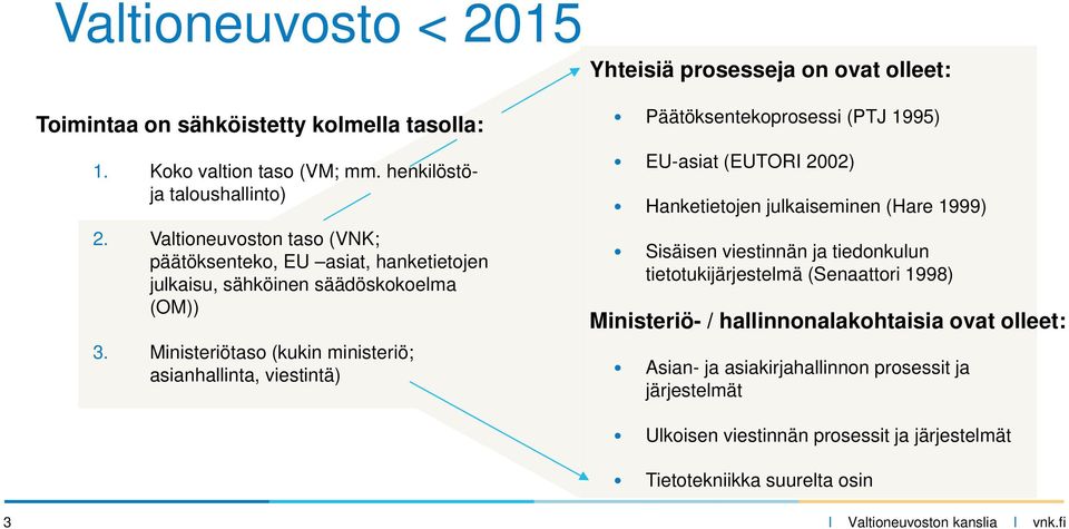 Ministeriötaso (kukin ministeriö; asianhallinta, viestintä) Yhteisiä prosesseja on ovat olleet: Päätöksentekoprosessi (PTJ 1995) EU-asiat (EUTORI 2002) Hanketietojen