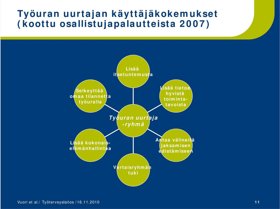 toimintatavoista Työuran uurtaja -ryhmä Lisää kokonaiselämänhallintaa Antaa