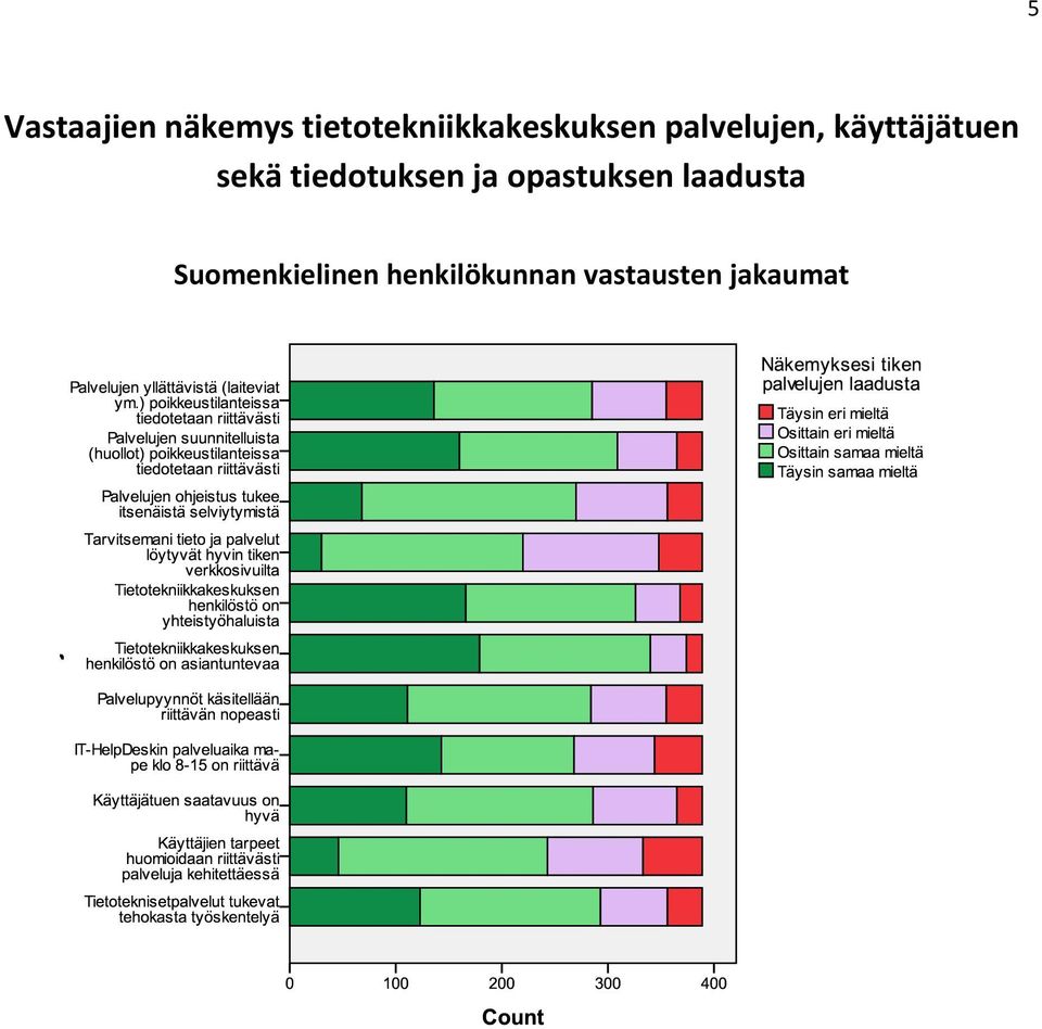 käyttäjätuen sekä tiedotuksen ja