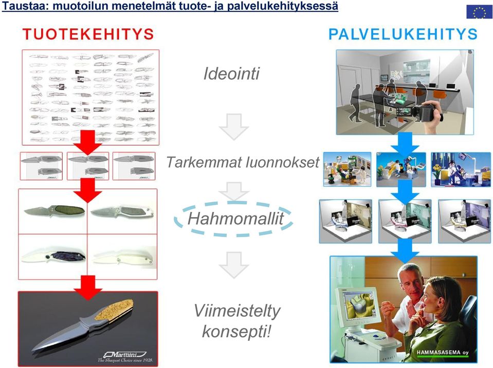 Ideointi Tarkemmat luonnokset