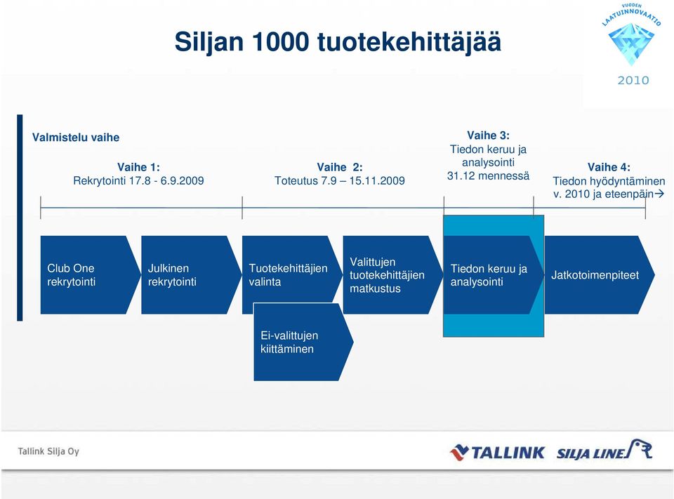 2010 ja eteenpäin Club One rekrytointi Julkinen rekrytointi Tuotekehittäjien valinta