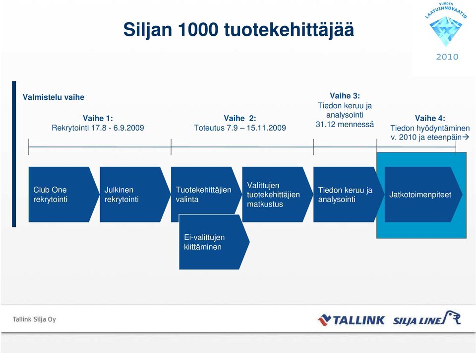 2010 ja eteenpäin Club One rekrytointi Julkinen rekrytointi Tuotekehittäjien valinta