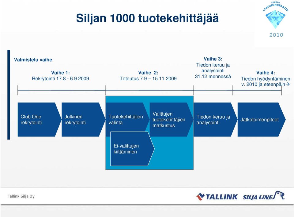 2010 ja eteenpäin Club One rekrytointi Julkinen rekrytointi Tuotekehittäjien valinta