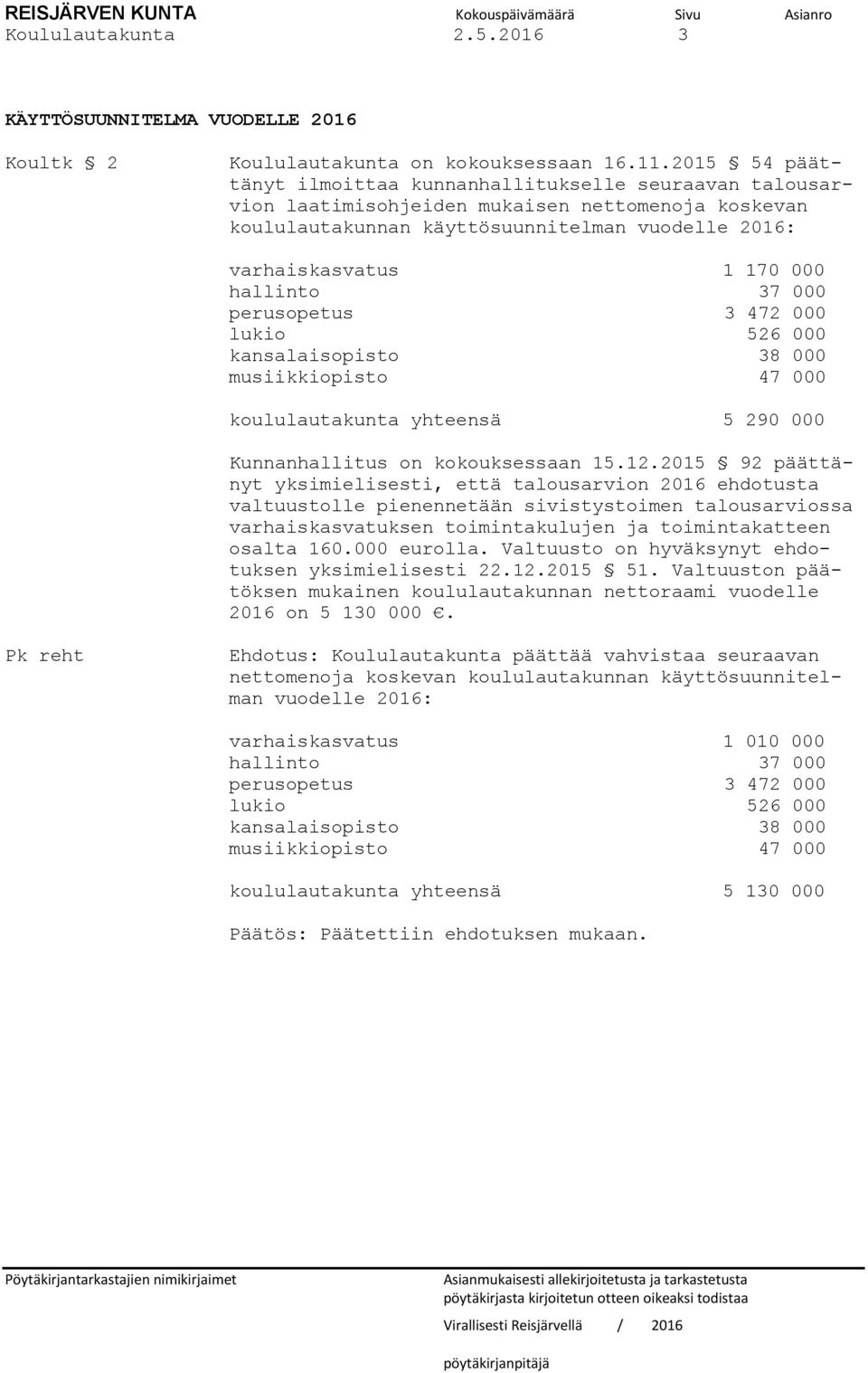 hallinto 37 000 perusopetus 3 472 000 lukio 526 000 kansalaisopisto 38 000 musiikkiopisto 47 000 koululautakunta yhteensä 5 290 000 Kunnanhallitus on kokouksessaan 15.12.