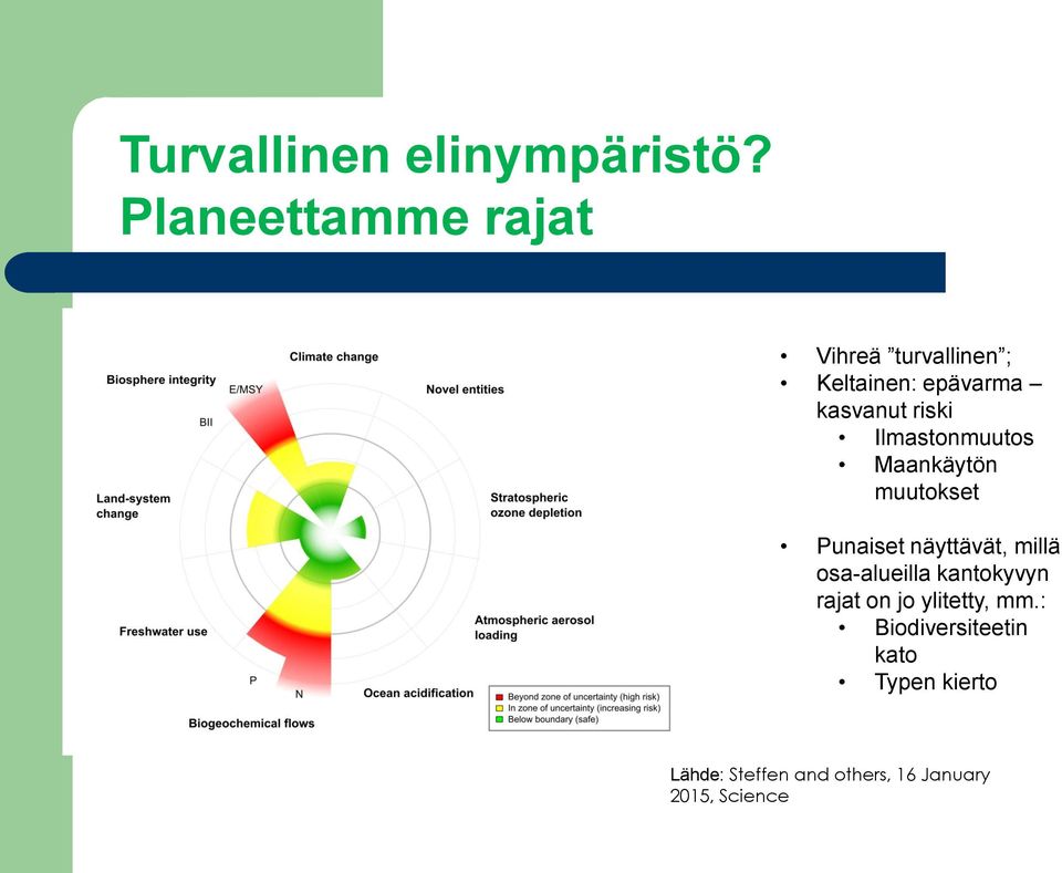 Ilmastonmuutos Maankäytön muutokset Punaiset näyttävät, millä osa-alueilla