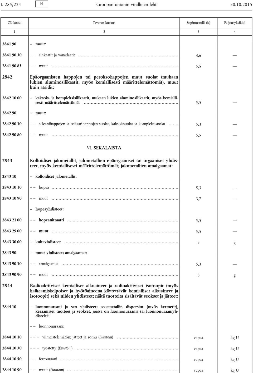 kemiallisesti määrittelemättömät), muut kuin atsidit: 2842 10 00 kaksois- ja kompleksisilikaatit, mukaan lukien aluminosilikaatit, myös kemiallisesti määrittelemättömät.