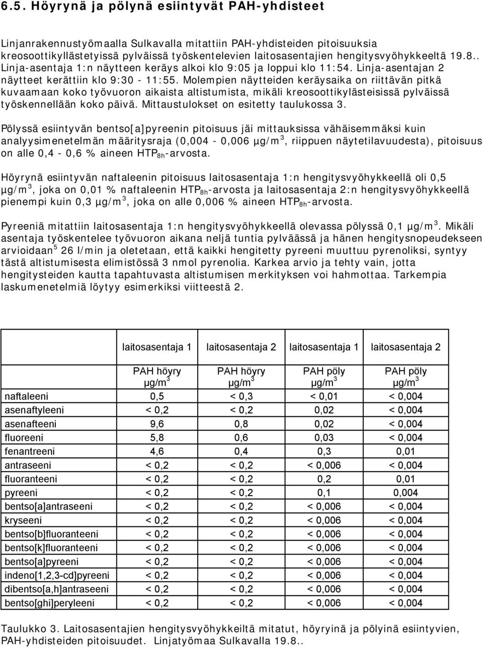 Molempien näytteiden keräysaika on riittävän pitkä kuvaamaan koko työvuoron aikaista altistumista, mikäli kreosoottikylästeisissä pylväissä työskennellään koko päivä.