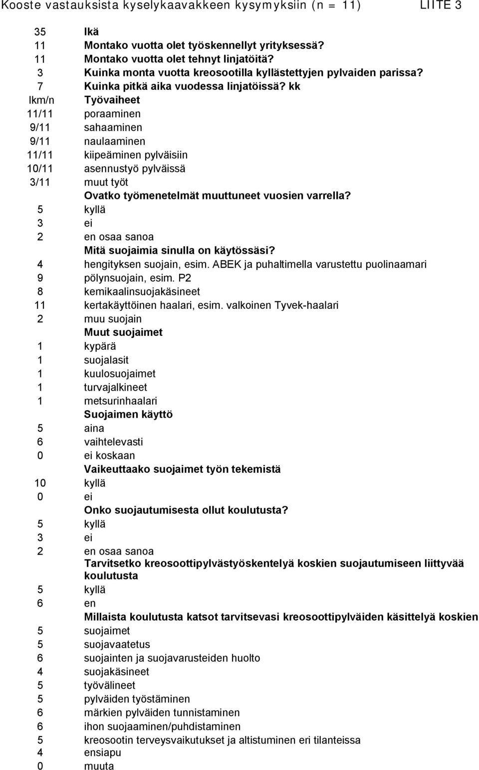 kk lkm/n Työvaiheet 11/11 poraaminen 9/11 sahaaminen 9/11 naulaaminen 11/11 kiipeäminen pylväisiin 10/11 asennustyö pylväissä 3/11 muut työt Ovatko työmenetelmät muuttuneet vuosien varrella?