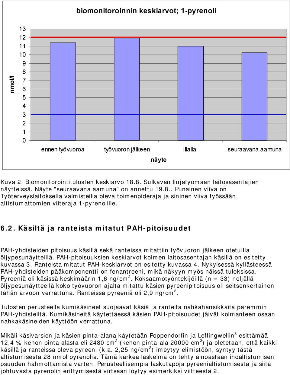 Käsiltä ja ranteista mitatut PAH pitoisuudet PAH yhdisteiden pitoisuus käsillä sekä ranteissa mitattiin työvuoron jälkeen otetuilla öljypesunäytteillä.