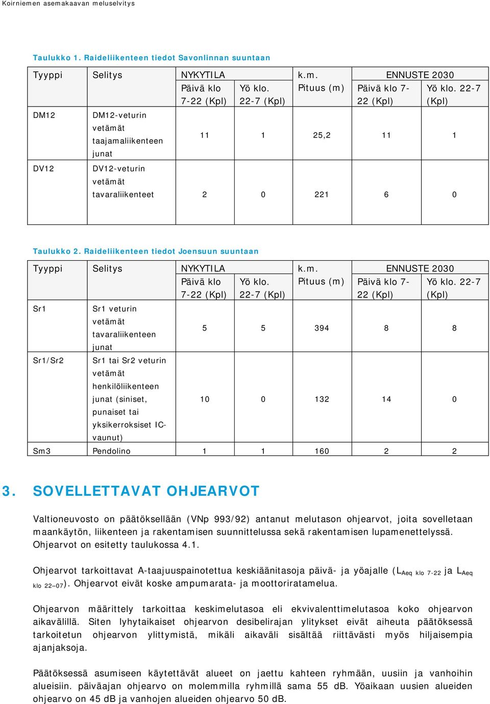 22-7 (Kpl) DM12 DM12-veturin vetämät taajamaliikenteen junat 11 1 25,2 11 1 DV12 DV12-veturin vetämät tavaraliikenteet 2 0 221 6 0 Taulukko 2.