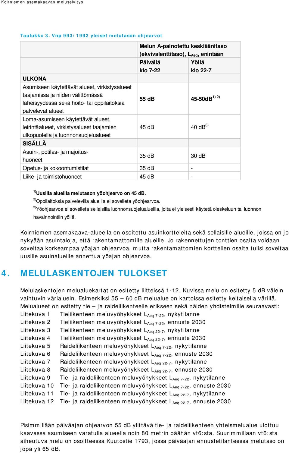 Loma-asumiseen käytettävät alueet, leirintäalueet, virkistysalueet taajamien ulkopuolella ja luonnonsuojelualueet SISÄLLÄ Asuin-, potilas- ja majoitushuoneet Melun A-painotettu keskiäänitaso