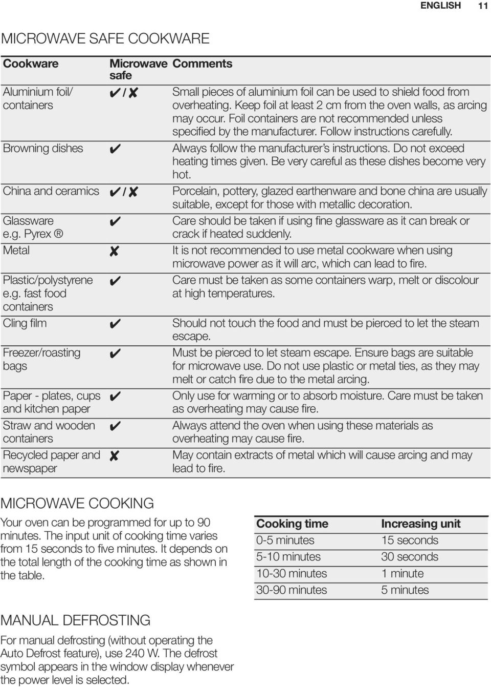 Browning dishes 4 Always follow the manufacturer s instructions. Do not exceed heating times given. Be very careful as these dishes become very hot.