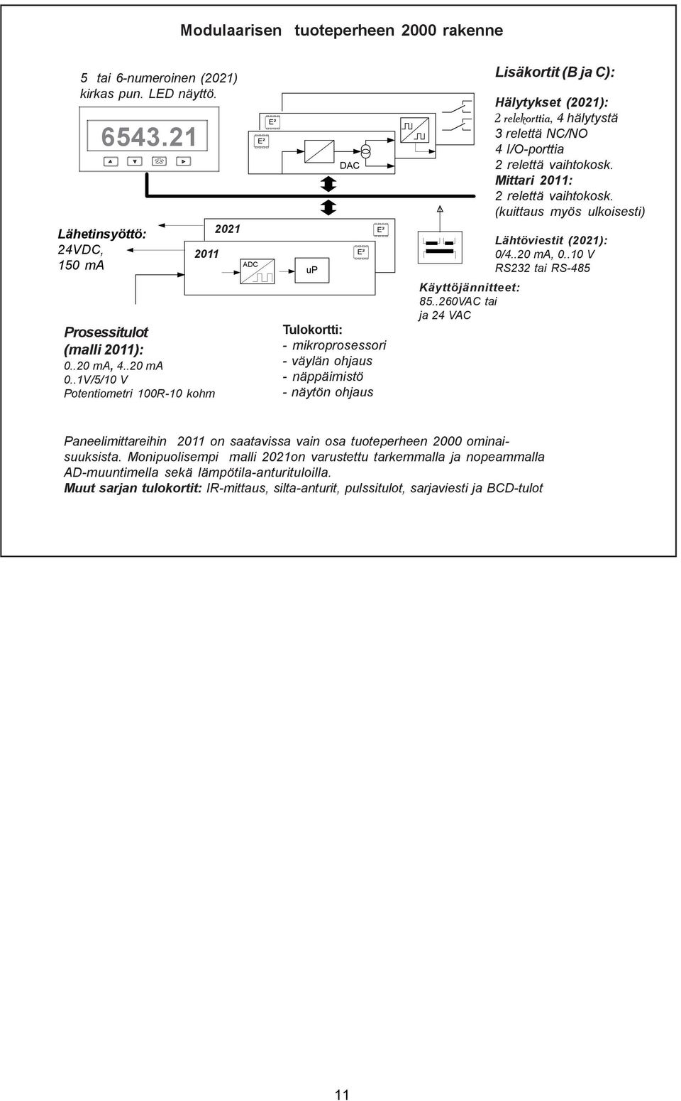 relettä NC/NO I/O-porttia relettä vaihtokosk. Mittari 0: relettä vaihtokosk. (kuittaus myös ulkoisesti) Lähtöviestit (0): 0/..0 ma, 0..0 V RS tai RS-8 Käyttöjännitteet: 8.