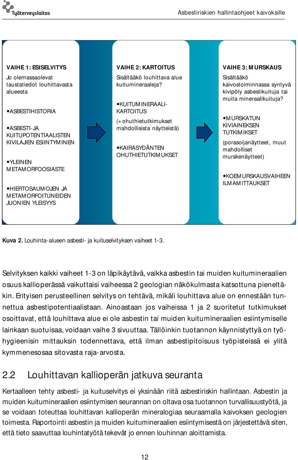 KUITUMINERAALI- KARTOITUS (+ohuthietutkimukset mahdollisista näytteistä) KAIRASYDÄNTEN OHUTHIETUTKIMUKSET VAIHE 3: MURSKAUS Sisältääkö kaivostoiminnassa syntyvä kivipöly asbestikuituja tai muita