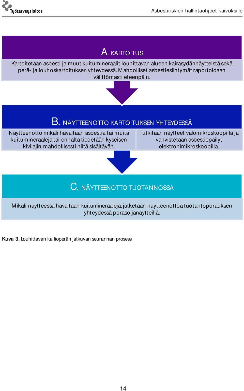 NÄYTTEENOTTO KARTOITUKSEN YHTEYDESSÄ Näytteenotto mikäli havaitaan asbestia tai muita kuitumineraaleja tai ennalta tiedetään kyseisen kivilajin mahdollisesti niitä