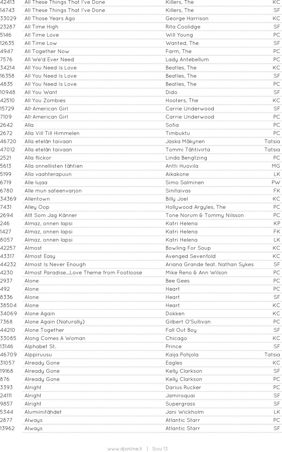 Is Love Beatles, The SF 4835 All You Need Is Love Beatles, The PC 10948 All You Want Dido SF 42510 All You Zombies Hooters, The KC 15729 All-American Girl Carrie Underwood SF 7109 All-American Girl