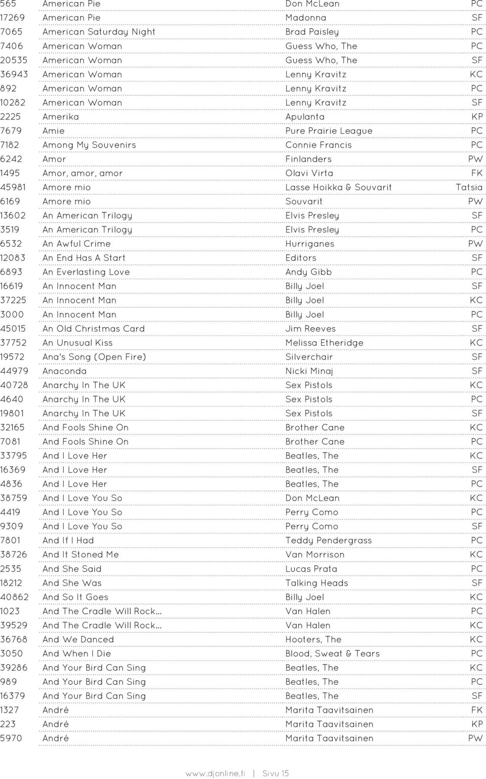 6242 Amor Finlanders PW 1495 Amor, amor, amor Olavi Virta FK 45981 Amore mio Lasse Hoikka & Souvarit Tatsia 6169 Amore mio Souvarit PW 13602 An American Trilogy Elvis Presley SF 3519 An American