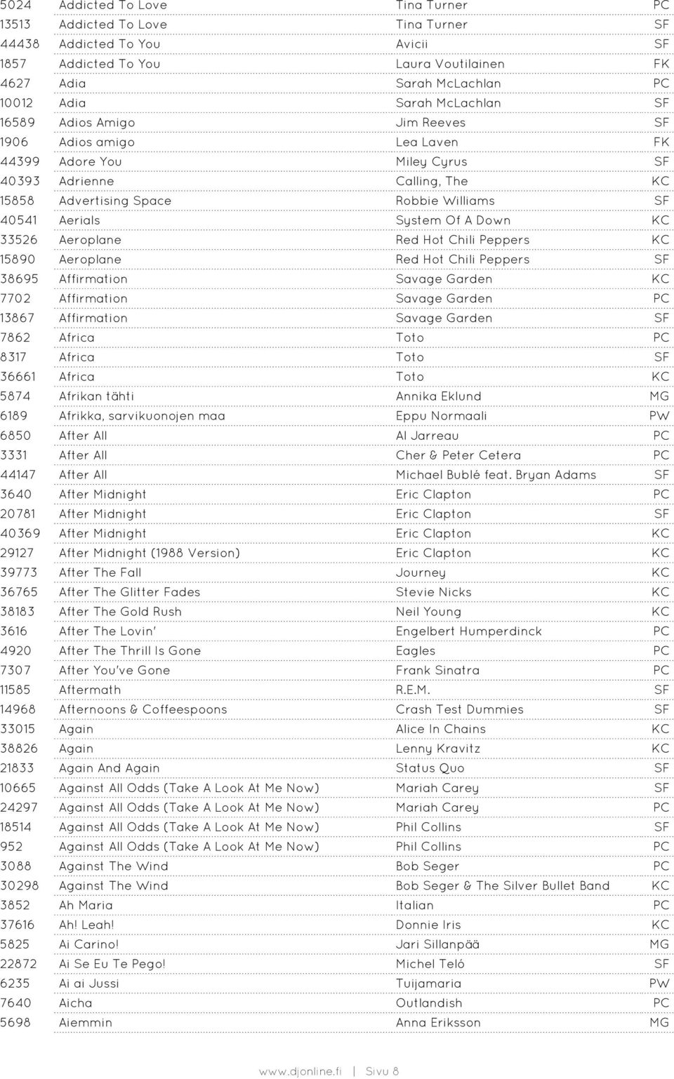 System Of A Down KC 33526 Aeroplane Red Hot Chili Peppers KC 15890 Aeroplane Red Hot Chili Peppers SF 38695 Affirmation Savage Garden KC 7702 Affirmation Savage Garden PC 13867 Affirmation Savage