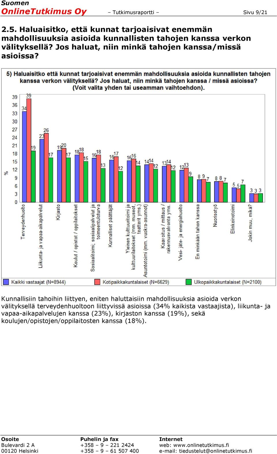 Jos haluat, niin minkä tahojen kanssa/missä asioissa?