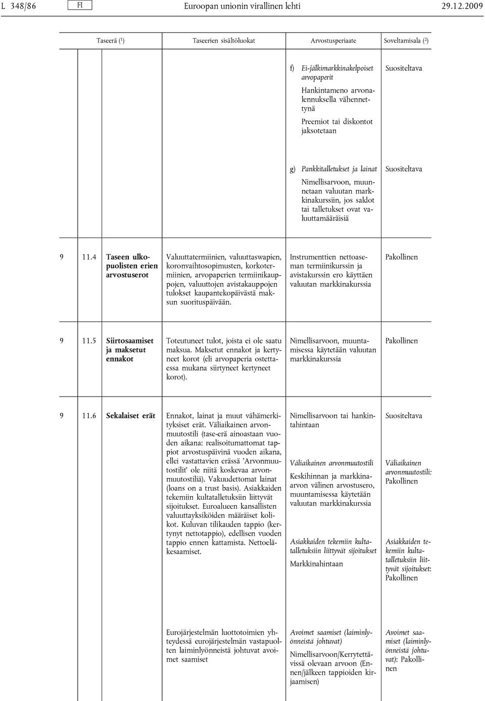 4 Taseen ulkopuolisten erien arvostuserot Valuuttatermiinien, valuuttaswapien, koronvaihtosopimusten, korkotermiinien, arvopaperien termiinikauppojen, valuuttojen avistakauppojen tulokset