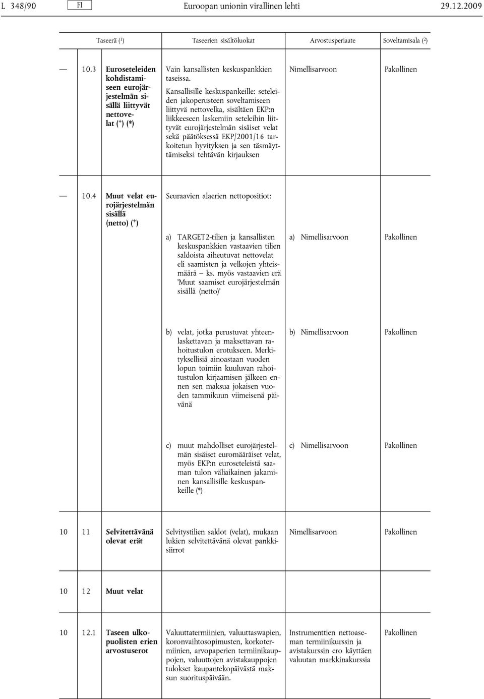 EKP/2001/16 tarkoitetun hyvityksen ja sen täsmäyttämiseksi tehtävän kirjauksen 10.