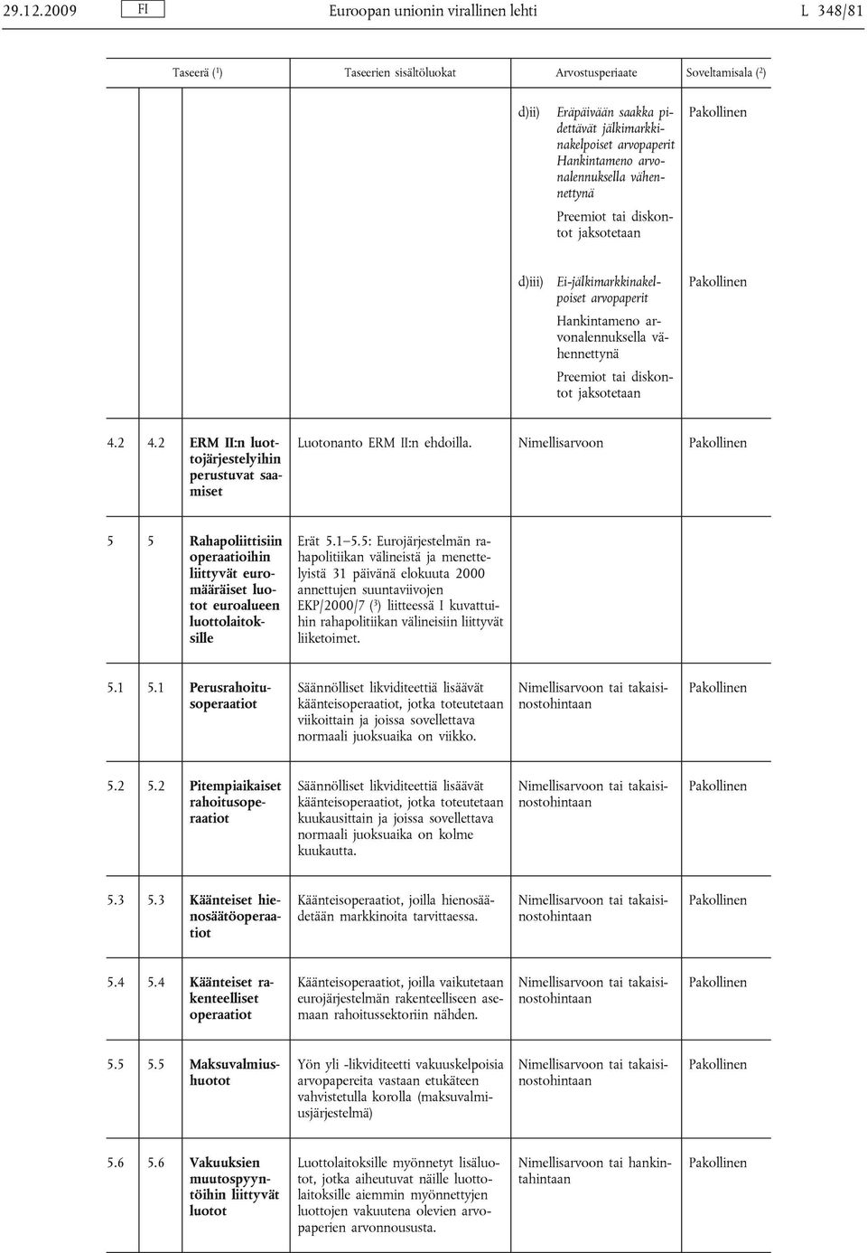 5: Eurojärjestelmän rahapolitiikan välineistä ja menettelyistä 31 päivänä elokuuta 2000 annettujen suuntaviivojen EKP/2000/7 ( 3 ) liitteessä I kuvattuihin rahapolitiikan välineisiin liittyvät