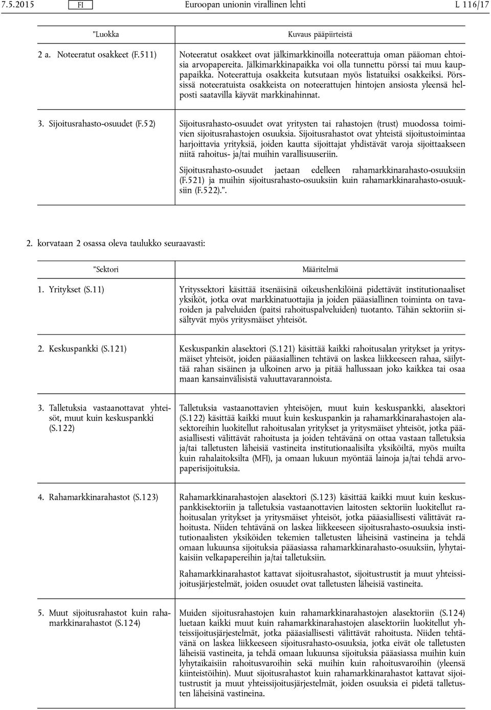 Pörssissä noteeratuista osakkeista on noteerattujen hintojen ansiosta yleensä helposti saatavilla käyvät markkinahinnat. 3. Sijoitusrahasto-osuudet (F.