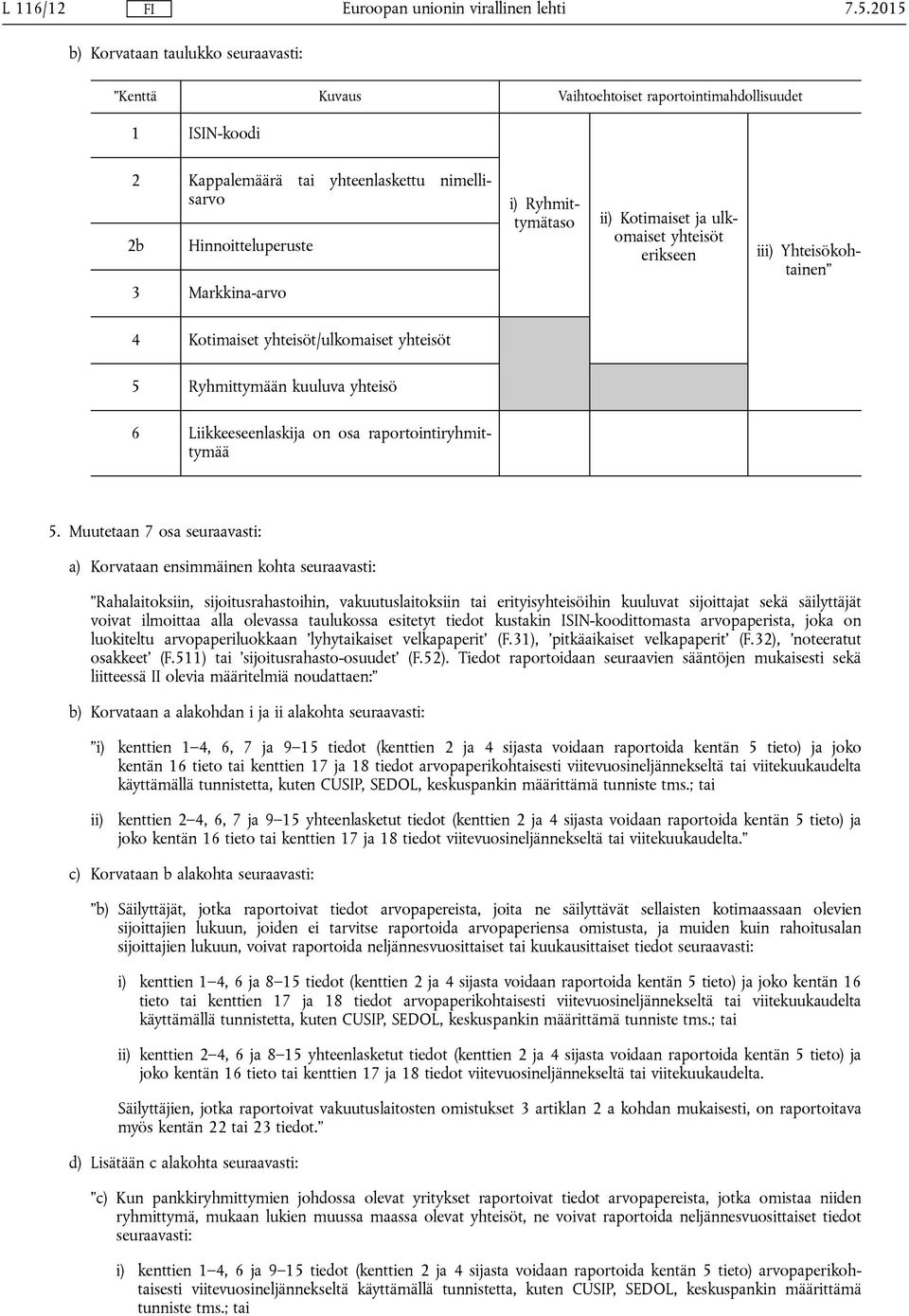 Ryhmittymätaso ii) Kotimaiset ja ulkomaiset yhteisöt erikseen iii) Yhteisökohtainen 4 Kotimaiset yhteisöt/ulkomaiset yhteisöt 5 Ryhmittymään kuuluva yhteisö 6 Liikkeeseenlaskija on osa