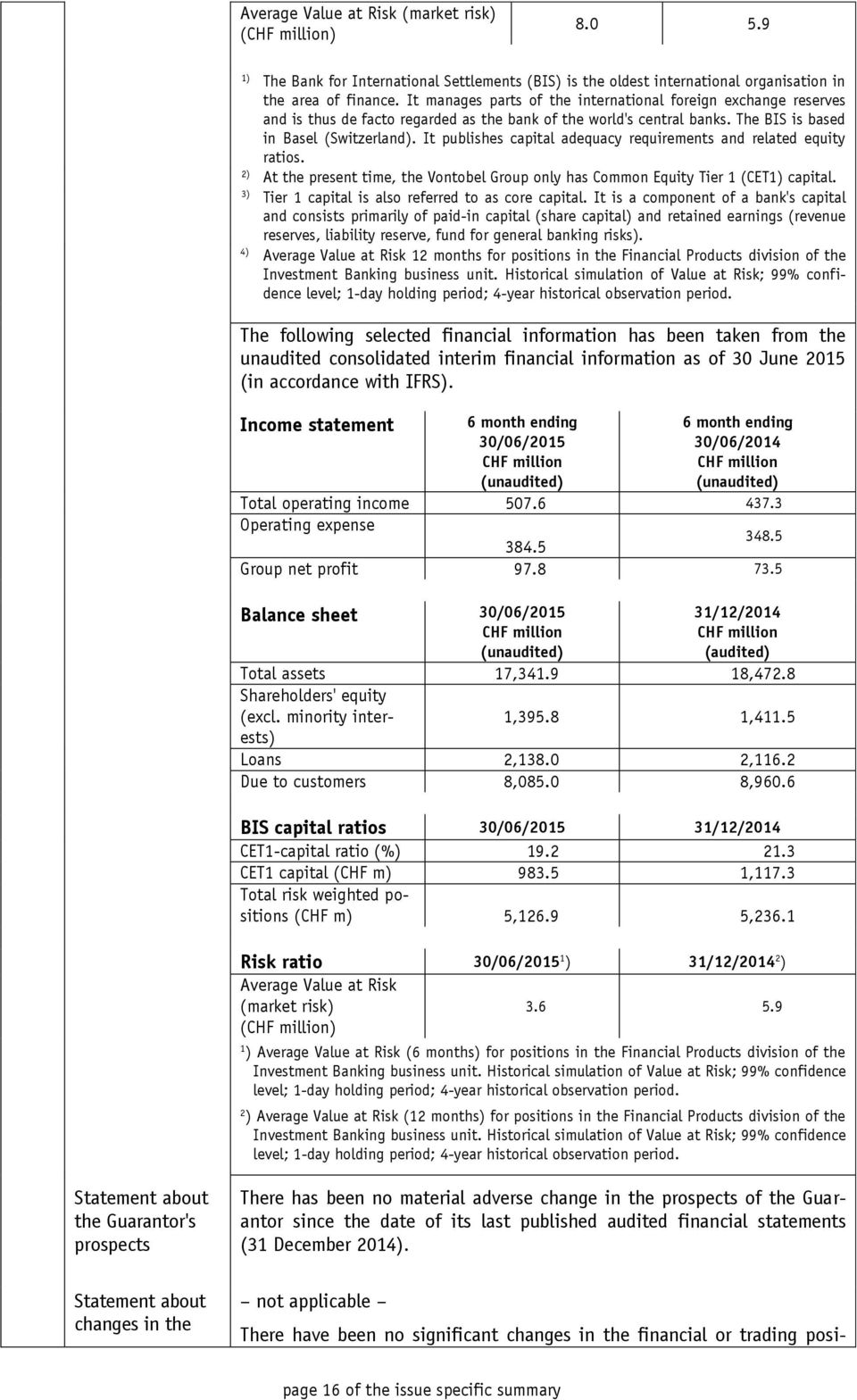 It publishes capital adequacy requirements and related equity ratios. 2) At the present time, the Vontobel Group only has Common Equity Tier 1 (CET1) capital.