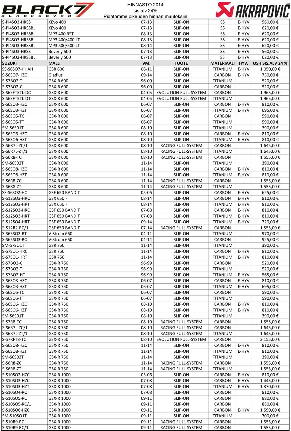 620,00 SUZUKI MALLI VM. TUOTE MATERIAALI HYV. OSH SIS.