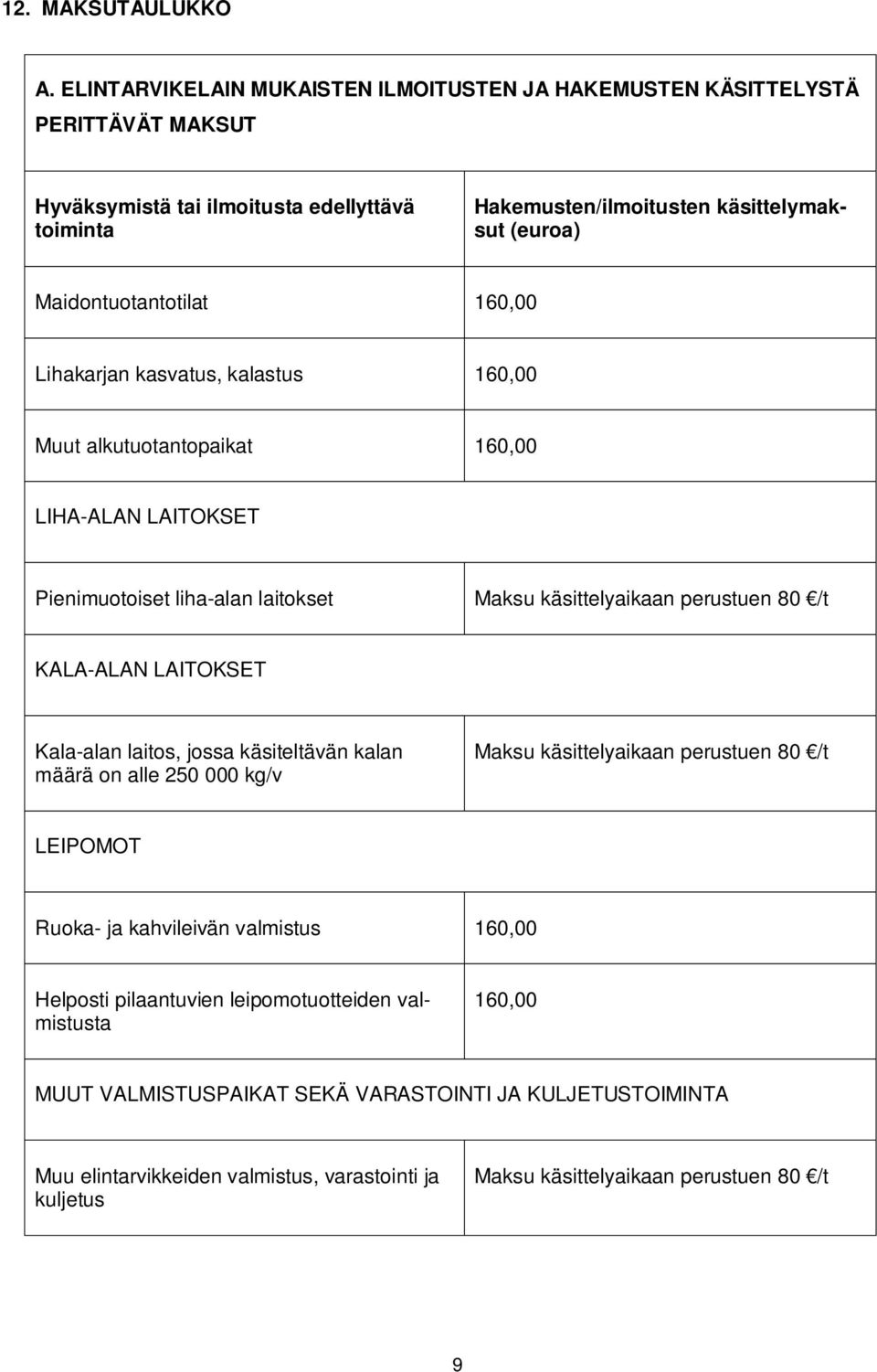 käsittelymaksut (euroa) Maidontuotantotilat Lihakarjan kasvatus, kalastus Muut alkutuotantopaikat LIHA-ALAN LAITOKSET Pienimuotoiset liha-alan laitokset