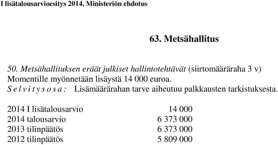 myönnetään lisäystä 14 000 euroa.