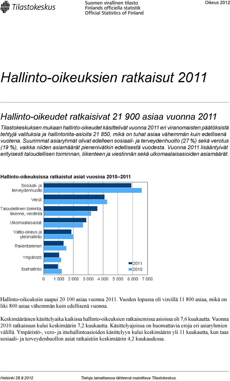 Suurimmat asiaryhmät olivat edelleen sosiaali- ja terveydenhuolto (27 %) sekä verotus (19 %), vaikka niiden asiamäärät pienenivätkin edellisestä vuodesta.