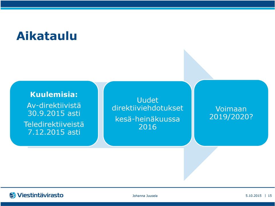 2015 asti Uudet direktiiviehdotukset