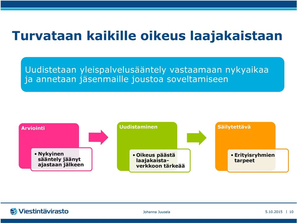 joustoa soveltamiseen Arviointi Uudistaminen Säilytettävä Nykyinen