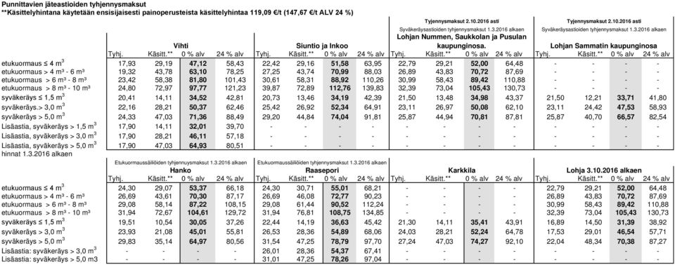 ** Tyhj. Käsitt.