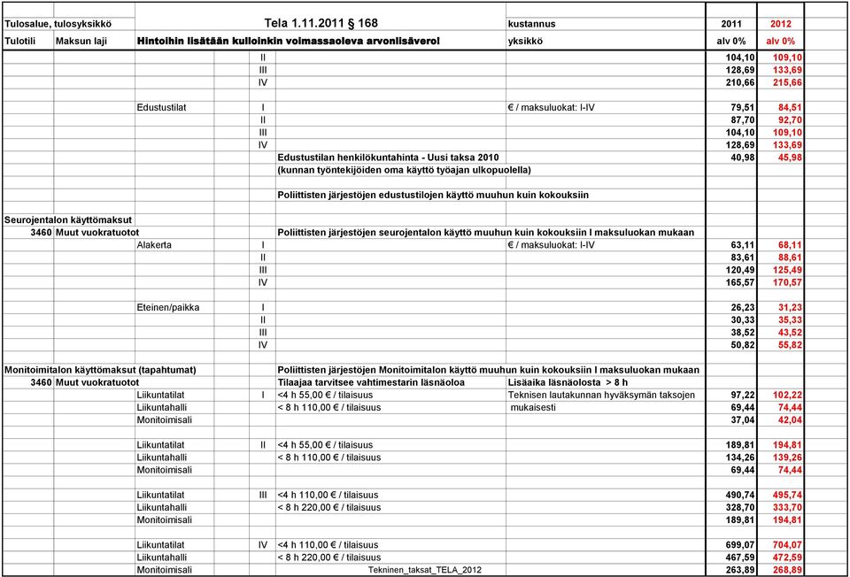 Poliittisten järjestöjen seurojentalon käyttö muuhun kuin kokouksiin I maksuluokan mukaan Alakerta I / maksuluokat: I-IV 63,11 68,11 II 83,61 88,61 III 120,49 125,49 IV 165,57 170,57 Eteinen/paikka I