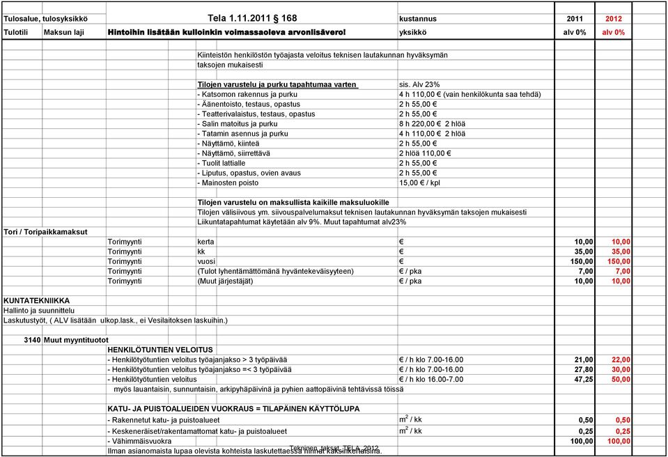 220,00 2 hlöä - Tatamin asennus ja purku 4 h 110,00 2 hlöä - Näyttämö, kiinteä 2 h 55,00 - Näyttämö, siirrettävä 2 hlöä 110,00 - Tuolit lattialle 2 h 55,00 - Liputus, opastus, ovien avaus 2 h 55,00 -