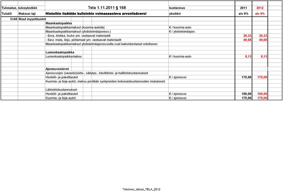 vastaavat materiaalit 40,65 40,65 Maankaatopaikkamaksut yhdistelmäajoneuvoilla ovat kaksinkertaiset edelliseen Lumenkaatopaikka Lumenkaatopaikkamaksu / kuorma-auto 8,13 8,13