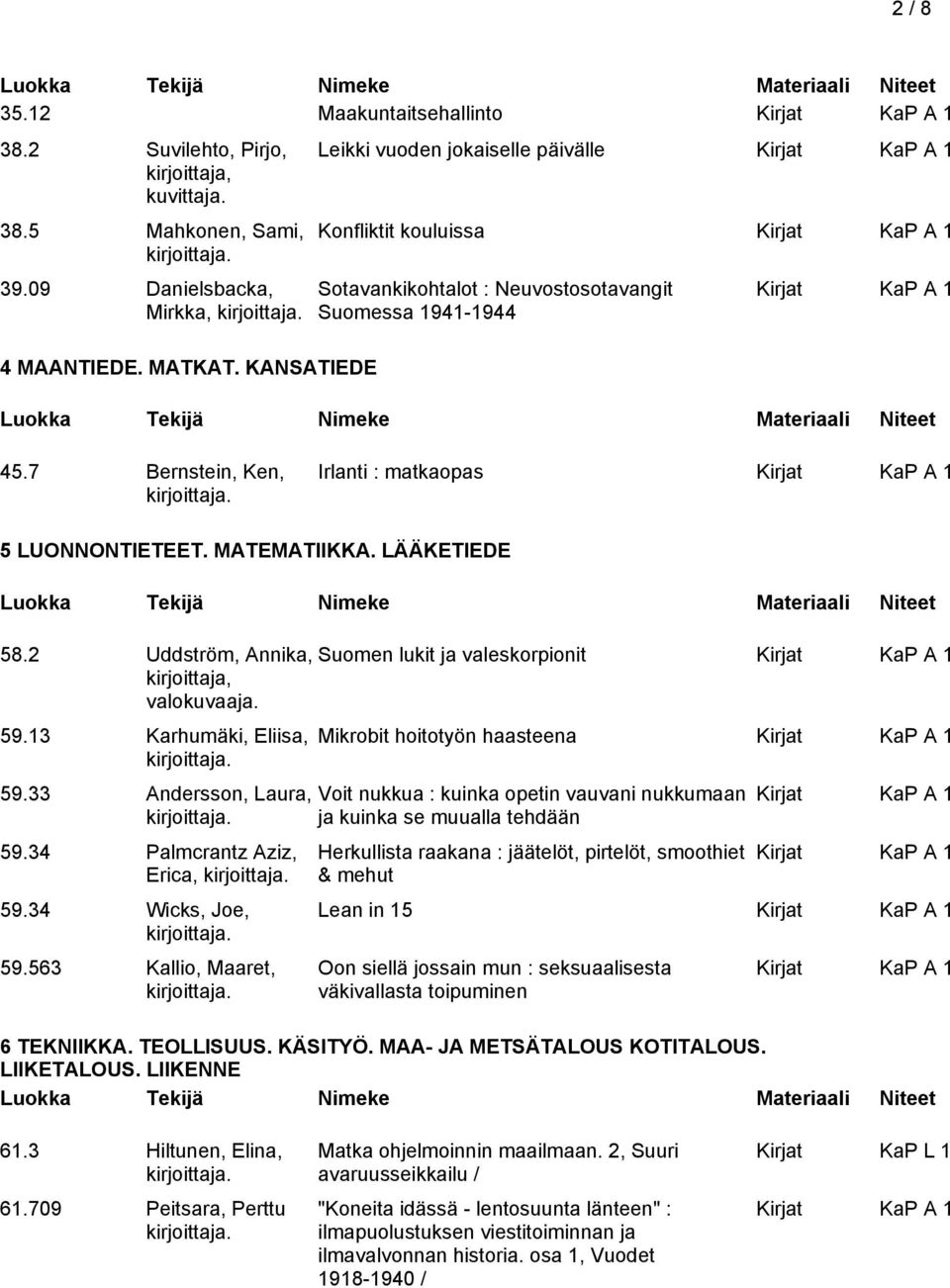 LÄÄKETIEDE 58.2 Uddström, Annika, kirjoittaja, valokuvaaja. 59.13 Karhumäki, Eliisa, 59.33 Andersson, Laura, 59.34 Palmcrantz Aziz, Erica, 59.34 Wicks, Joe, 59.