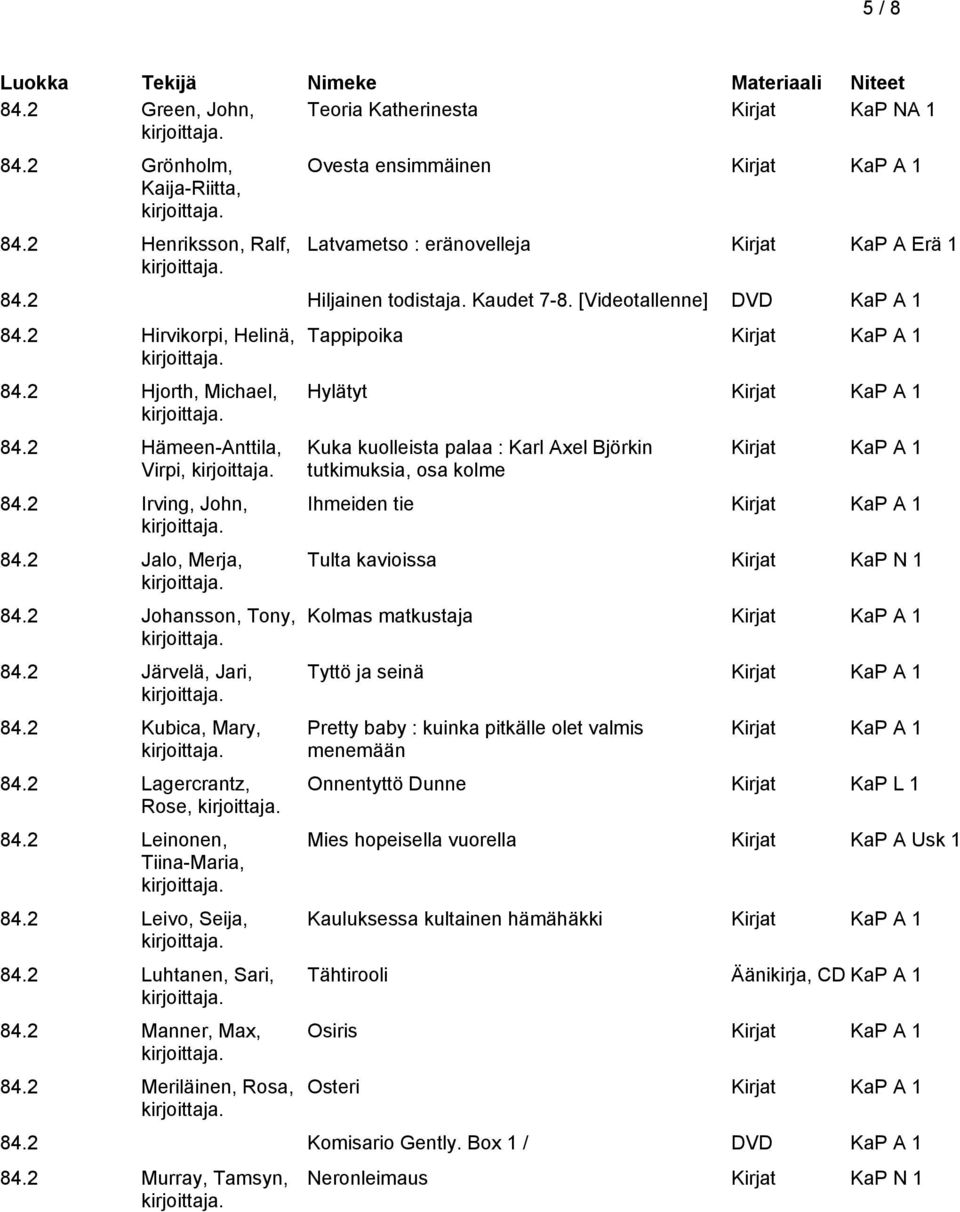 2 Järvelä, Jari, 84.2 Kubica, Mary, 84.2 Lagercrantz, Rose, 84.2 Leinonen, Tiina-Maria, 84.2 Leivo, Seija, 84.2 Luhtanen, Sari, 84.2 Manner, Max, 84.