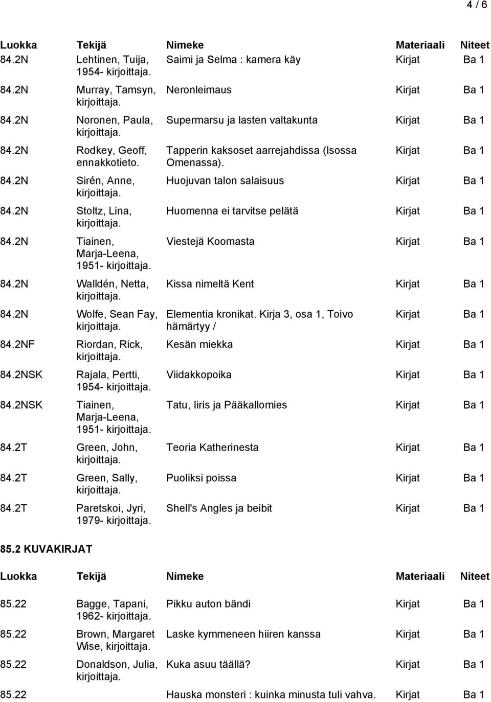 2T Green, Sally, 84.2T Paretskoi, Jyri, 1979-85.2 KUVAKIRJAT 85.22 Bagge, Tapani, 1962-85.22 Brown, Margaret Wise, 85.