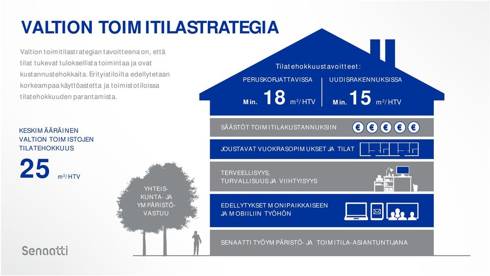 18 m 2 /HTV UUDISRAKENNUKSISSA Min.