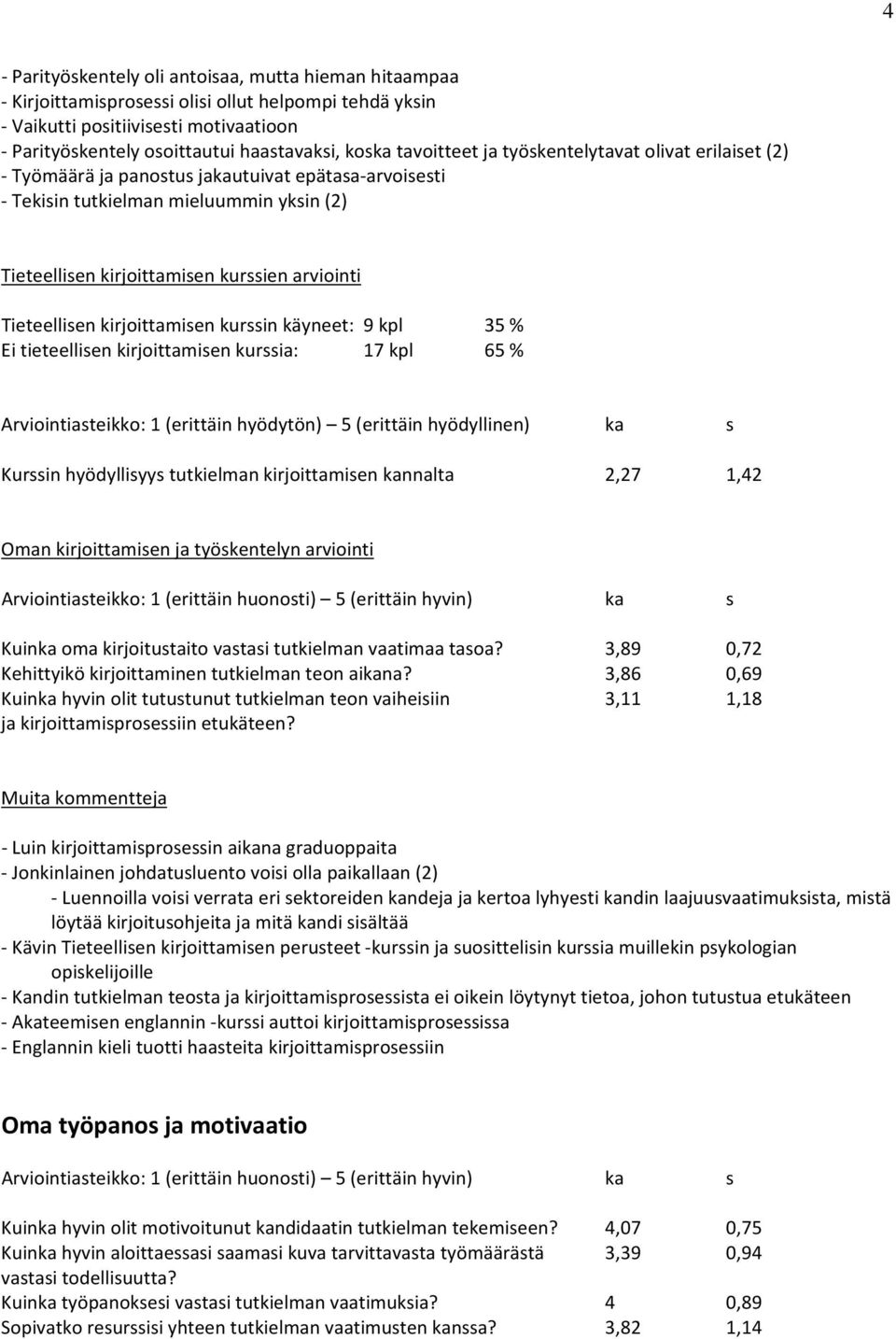 Tieteellisen kirjoittamisen kurssin käyneet: 9 kpl 35 % Ei tieteellisen kirjoittamisen kurssia: 17 kpl 65 % Arviointiasteikko: 1 (erittäin hyödytön) 5 (erittäin hyödyllinen) ka s Kurssin hyödyllisyys