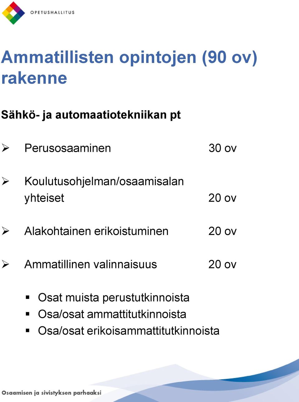 Alakohtainen erikoistuminen 20 ov Ammatillinen valinnaisuus 20 ov Osat