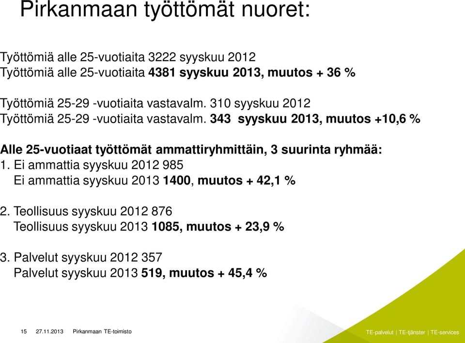 343 syyskuu 2013, muutos +10,6 % Alle 25-vuotiaat työttömät ammattiryhmittäin, 3 suurinta ryhmää: 1.