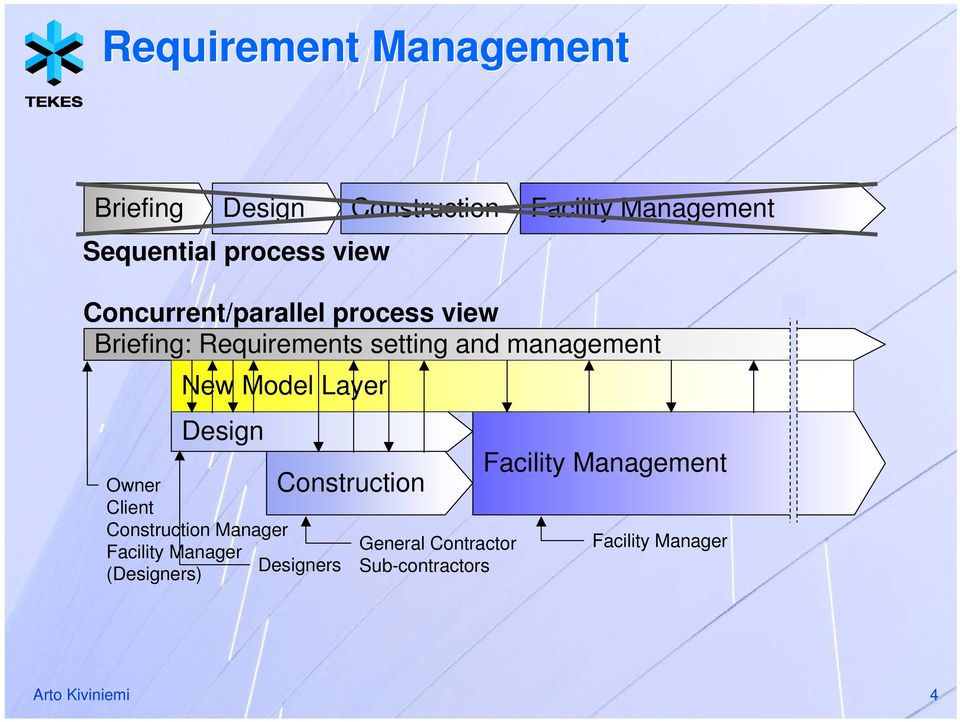 management New Model Layer Owner Client Construction Manager Facility Manager