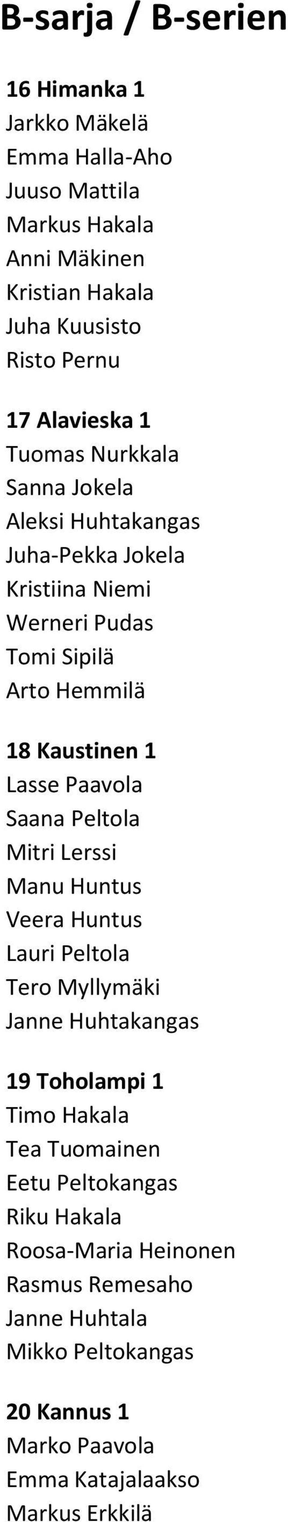 Lasse Paavola Saana Peltola Mitri Lerssi Manu Huntus Veera Huntus Lauri Peltola Tero Myllymäki Janne Huhtakangas 19 Toholampi 1 Timo Hakala Tea