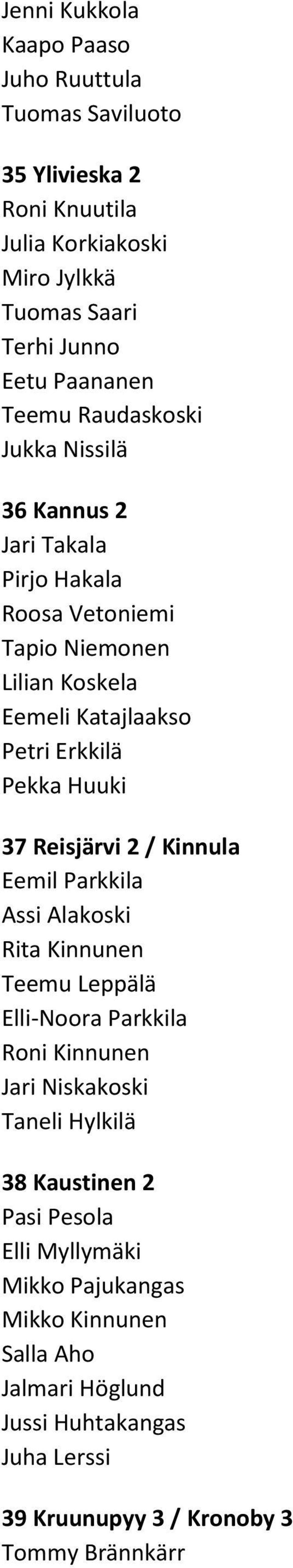 Huuki 37 Reisjärvi 2 / Kinnula Eemil Parkkila Assi Alakoski Rita Kinnunen Teemu Leppälä Elli-Noora Parkkila Roni Kinnunen Jari Niskakoski Taneli Hylkilä 38